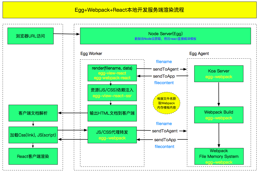 easyjs | An easy suite of JavaScript framework and library designed for ...